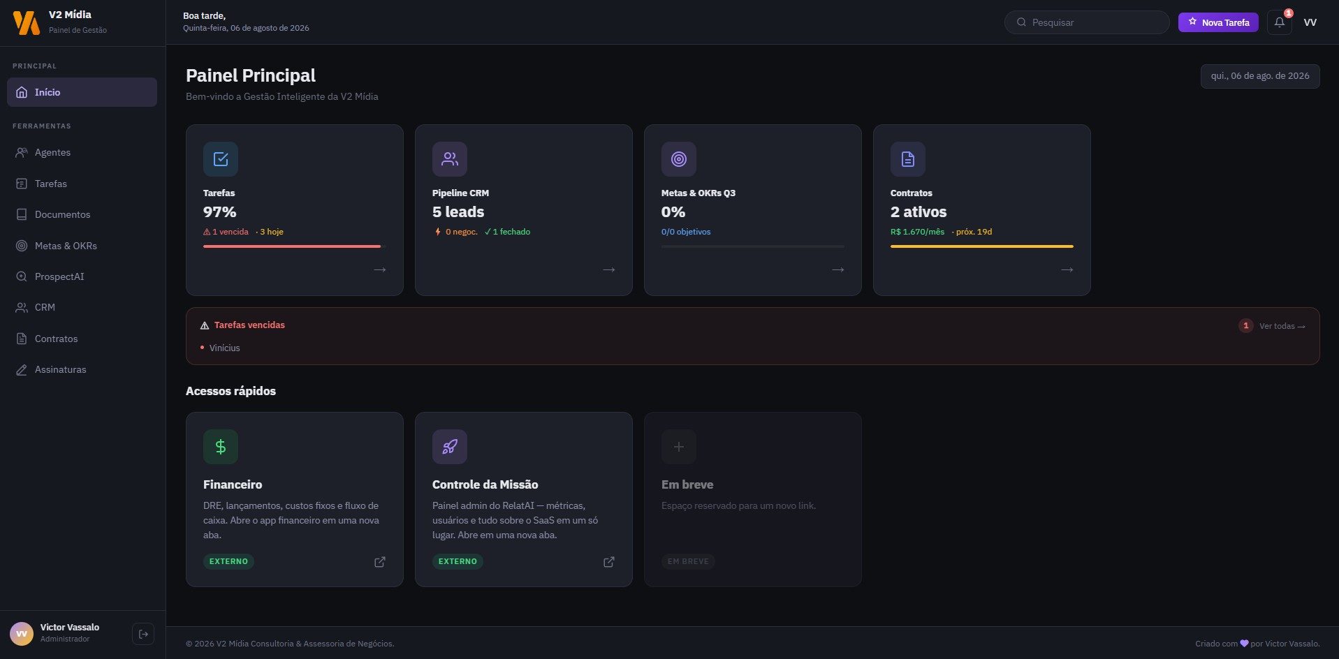 Dashboard do sistema de gestão da V2 Mídia